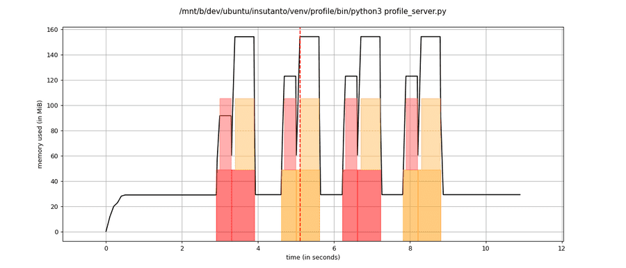 single_process_flame_with_profile_decorator