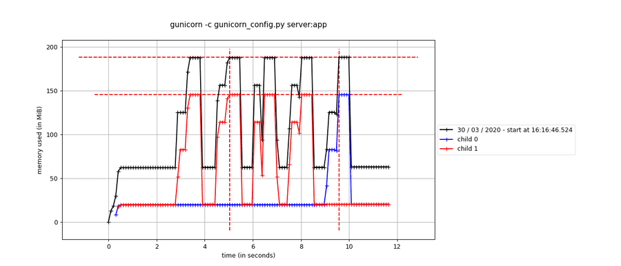 multi_process_with_children_and_multi_process_option